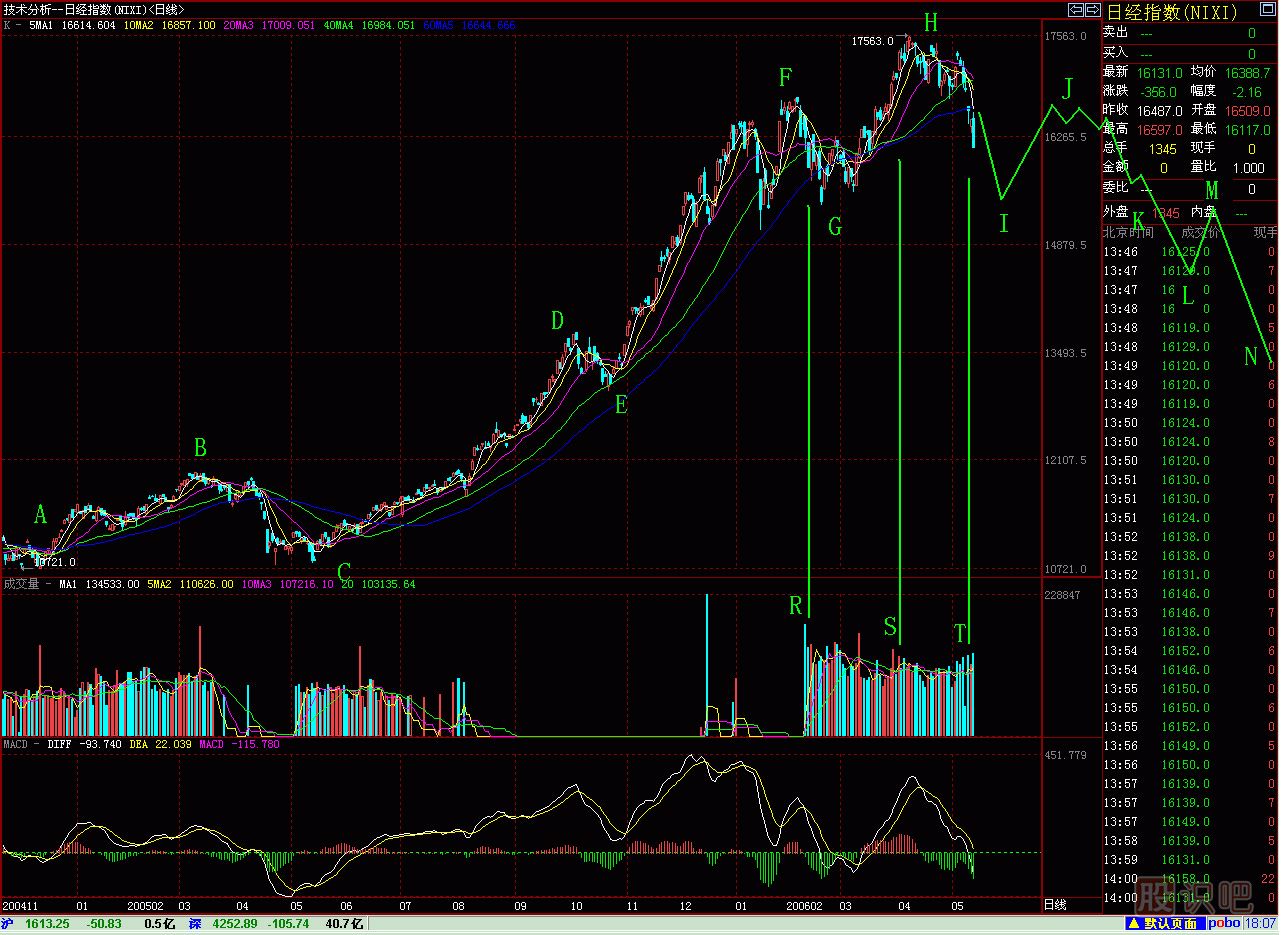 大刀砍<a href=http://www.nbyzcy.com/jszb/K/ target=_blank class=infotextkey>K線圖</a>解