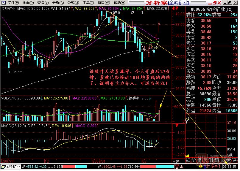 一小時兩倍量K線圖解