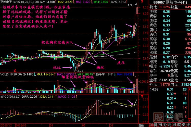 挖坑掏坑<a href=http://www.nbyzcy.com/jszb/K/ target=_blank class=infotextkey>K線圖</a>解