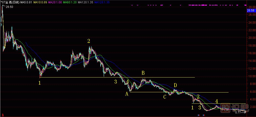 碰 撤 穿 抽<a href=http://www.nbyzcy.com/jszb/K/ target=_blank class=infotextkey>K線圖</a>解