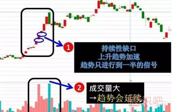 五分鐘認(rèn)識(shí)各種各樣的股票“缺口”，不再錯(cuò)放牛股