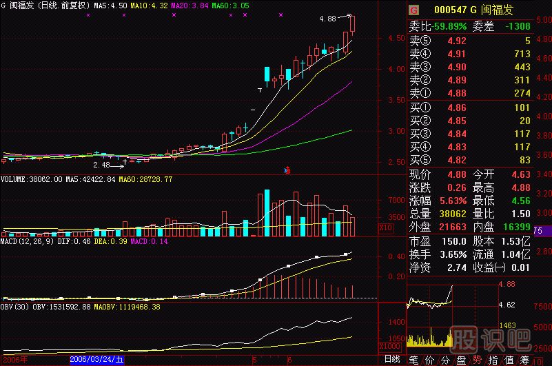 美人肩<a href=http://www.nbyzcy.com/jszb/K/ target=_blank class=infotextkey>K線圖</a>解