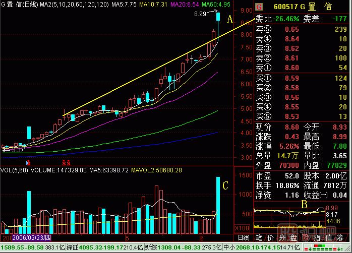 引體向上<a href=http://www.nbyzcy.com/jsfx/K/ target=_blank class=infotextkey>K線</a>圖解